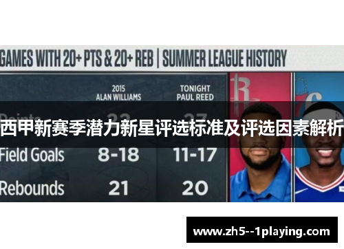西甲新赛季潜力新星评选标准及评选因素解析