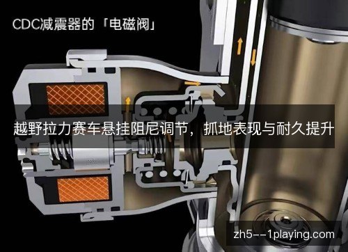 越野拉力赛车悬挂阻尼调节，抓地表现与耐久提升